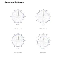 AX3000 Wi-Fi 6 Dual-band Gigabit Settled AP | AP362E