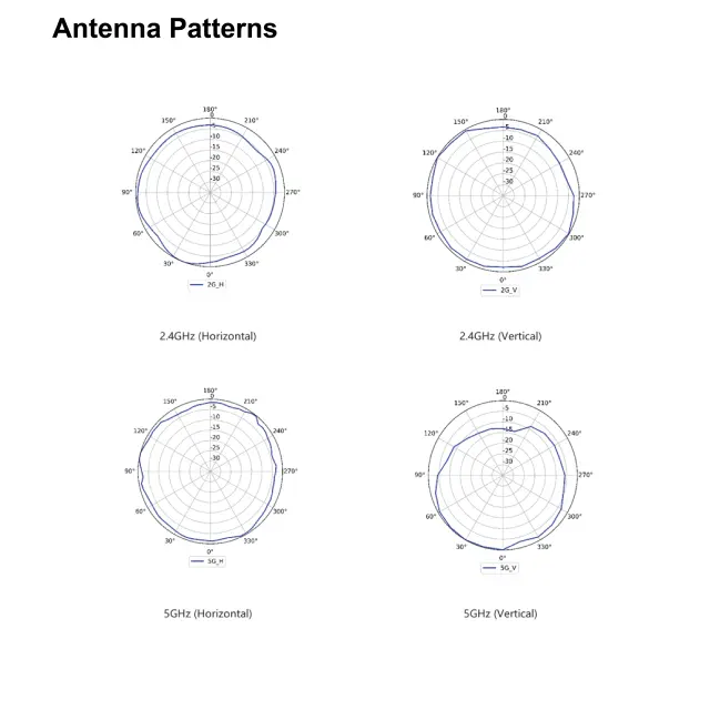 AX3000 Wi-Fi 6 Dual-band Gigabit Settled AP | AP362E