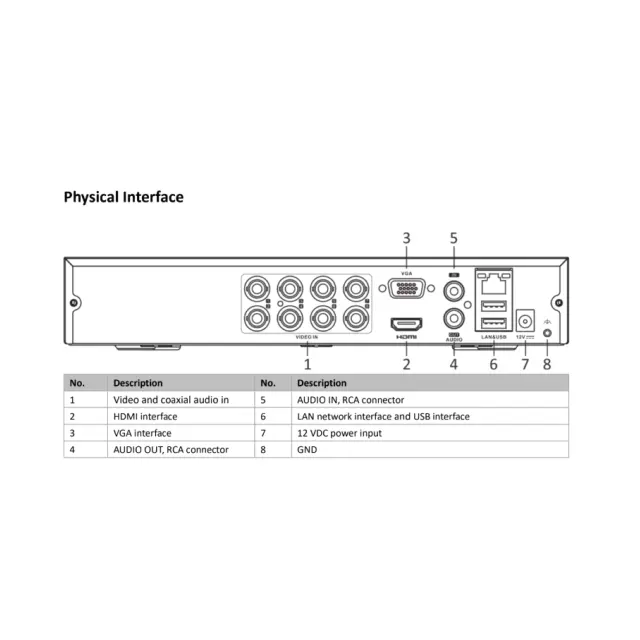 8-ch 1080P 1U H.265 AcuSense DVR | iDS-7208HQHI-M1/E