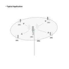 5Ghz 867Mbps 1KM 360° Wireless AP Bridge | DS-3WF0FA-5AC/O