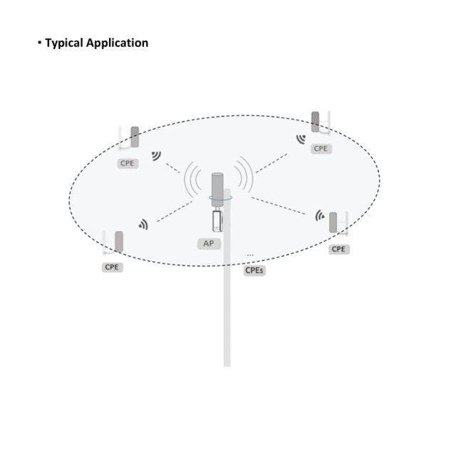 5Ghz 867Mbps 1KM 360° Wireless AP Bridge | DS-3WF0FA-5AC/O