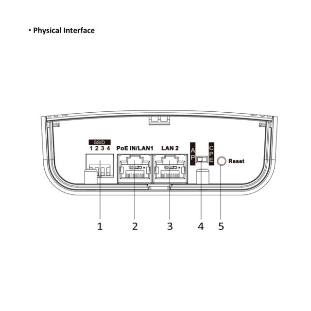 5Ghz 867Mbps 1KM 360° Wireless AP Bridge | DS-3WF0FA-5AC/O