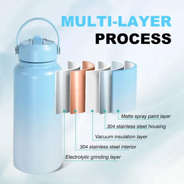 US Warehouse 32oz Gradient Powder Coated Sports Water Bottle