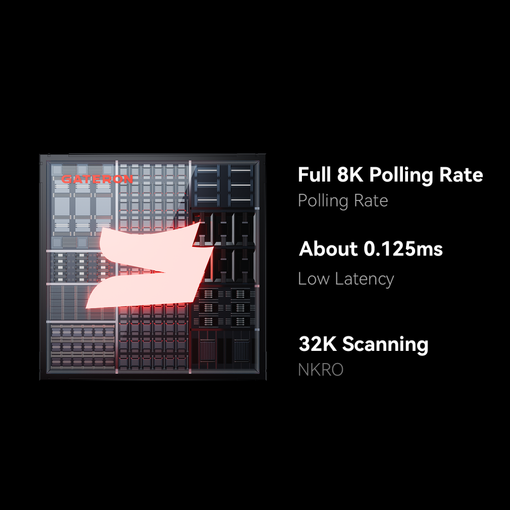 GT60 Ultra HE Magnetic Keyboard PCB Module