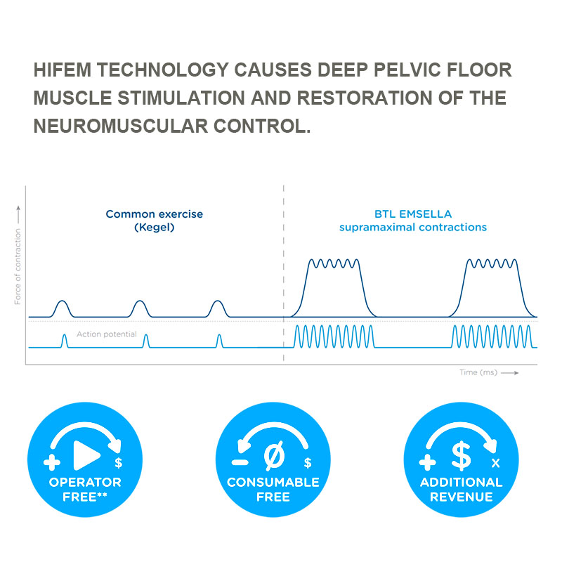 Osano Multifunctional Magchair Latest Pelvic Floor Machine Urinary Incontinence Pelvic Floor Machine