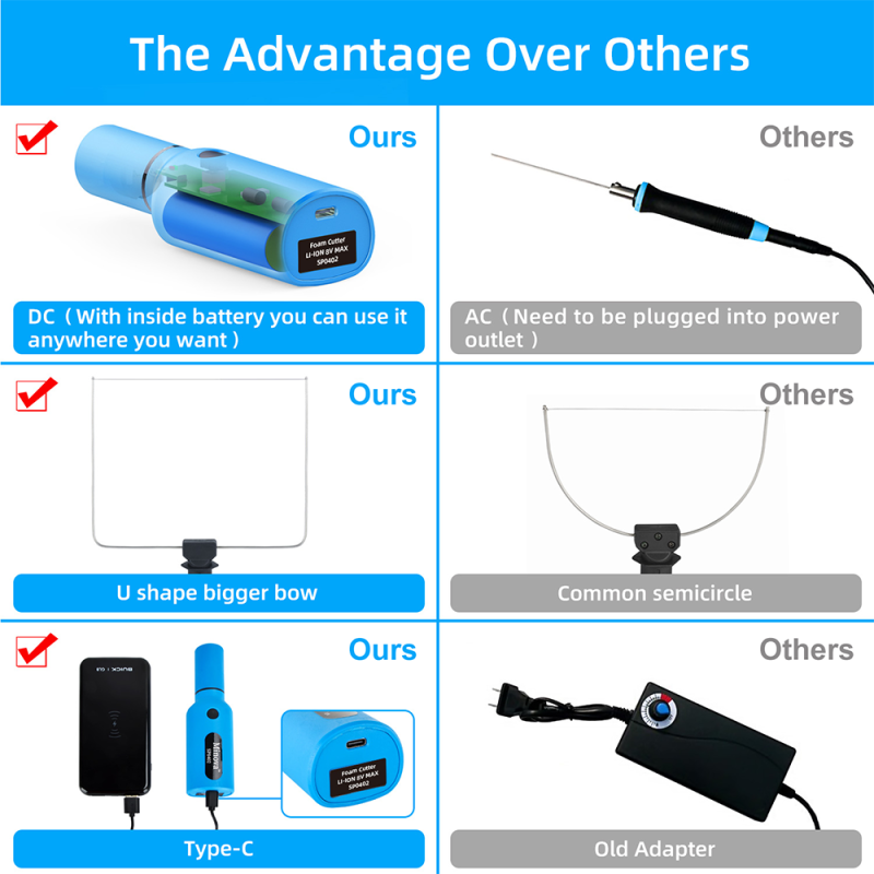 MINOVA 4 in 1 Cordless Hot Wire Foam Cutter 8V/2.0 Ah Built-in Battery  Powered USB-C Charging Styrofoam Cutter Kit Luxury Foam Cutting Tool Foam