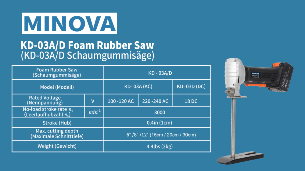 Brushless Foam Rubber Cutter 8” Kit 5.0Ah 18V, Cutting of All Densities of Foam Rubber, upholstery foam cushion & Flexible Plastic Foam, Heavy-Duty Cutting Tool