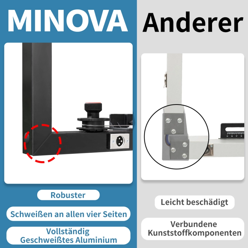 MINOVA Styroporschneider MODELL7 PROFI 1.300mm Komplettset inkl. 8 Schneidedrähte, 5 Styrogrips, Softbag, Gerüsthalterung, Schleifraspel + Batteriekonverter Geeignet für Bosch AKKU (ohne AKKU)