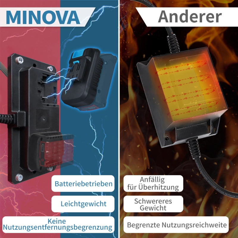MINOVA Styroporschneider MODELL7 PROFI 1.300mm Komplettset inkl. 8 Schneidedrähte, 5 Styrogrips, Softbag, Gerüsthalterung, Schleifraspel + Batteriekonverter Geeignet für Bosch AKKU (ohne AKKU)