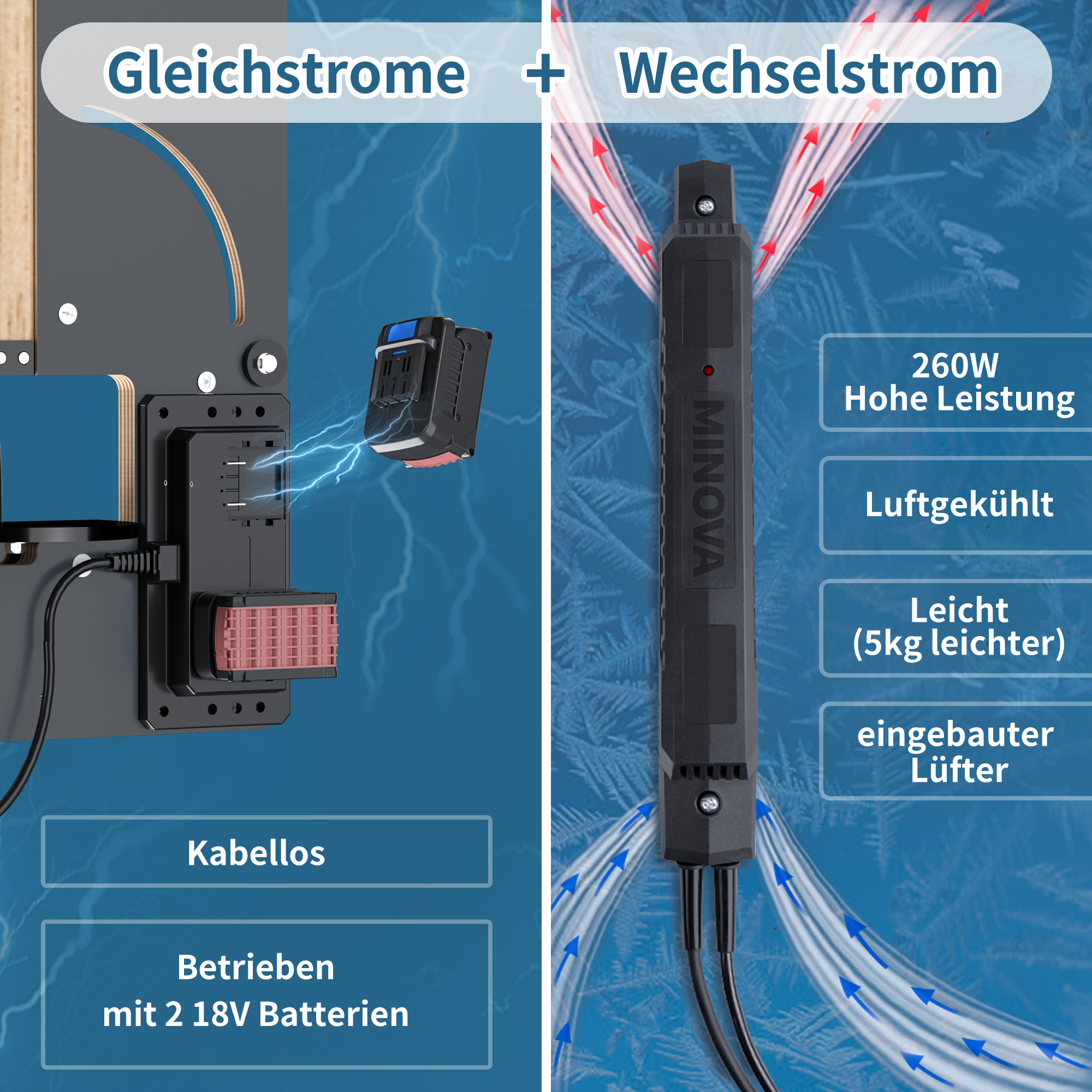 Styroporschneider MODELL 8 PROFI 260 Watt / 1.300mm Komplettes Set inklusive 8 Schneidedrähten Heißdrahtschneider & Batteriekonverter Geeignet für Bos AKKU (ohne AKKU)