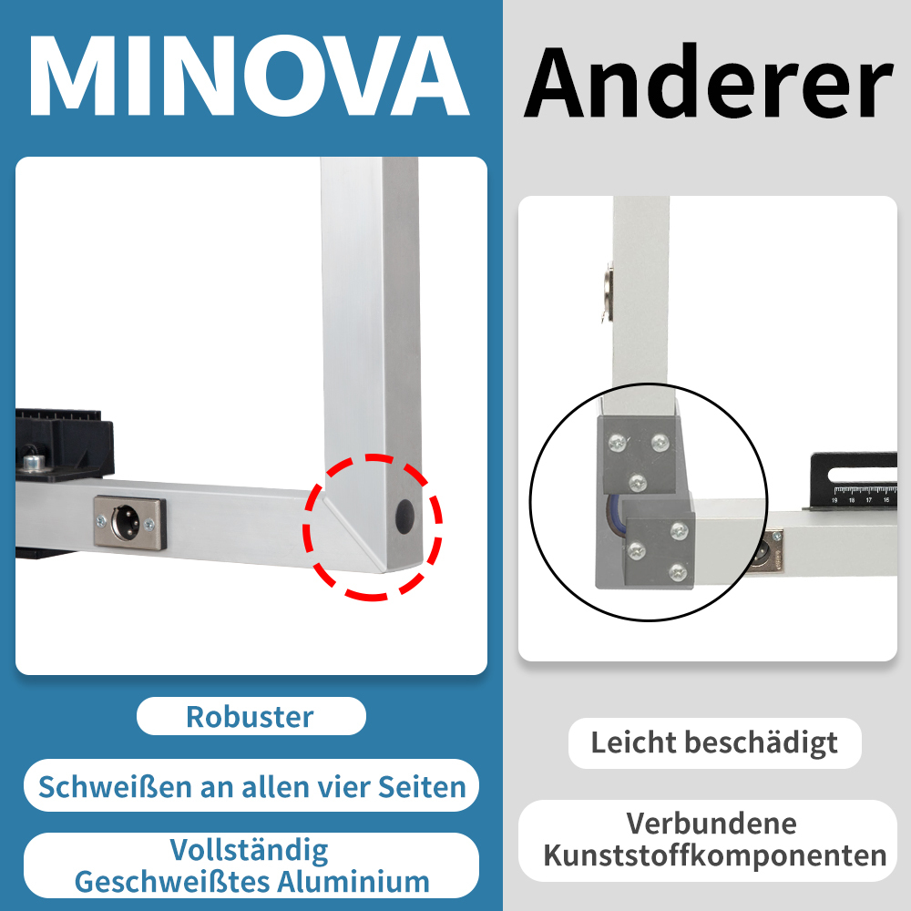 Styroporschneider 200 Watt, 1.300mm freistehend Komplettes Set inklusive 5 Schneidedrähten, 1 Gerüsthalteblech und 2 Federgriff Heißdrahtschneider (modell3)