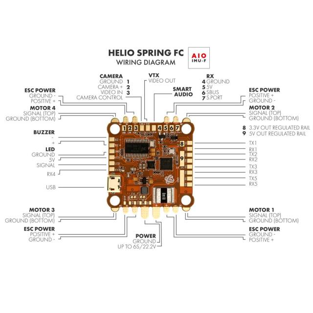 Helio Spring IMU-F AIO Flight Controller (32KHz, OSD, ButterFlight)