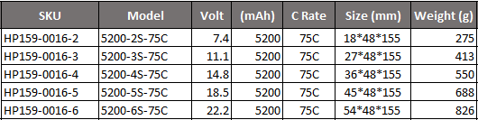 JH Power - 5200mah 75C 2-6s Lipoly Battery XT60