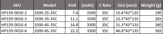 JH Power - 3500mah 35C 2-6s Lipoly Battery XT60