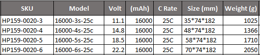 JH Power - 16000mah 25C 3-6s Lipoly Battery XT60