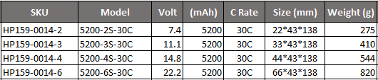 JH Power - 5200mah 35C 2-6s Lipoly Battery XT60