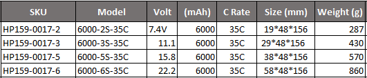 JH Power - 6000mah 35C 2-6s Lipoly Battery XT60