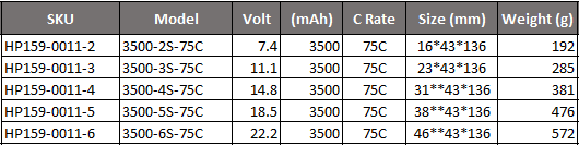 JH Power - 3500mah 75C 2-6s Lipoly Battery XT60