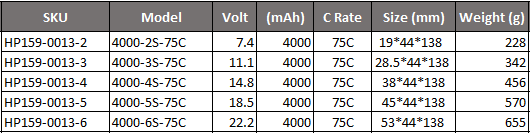 JH Power - 4000mah 75C 2-6s Lipoly Battery XT60