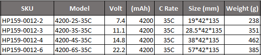 JH Power - 4200mah 35C 2-6s Lipoly Battery XT60