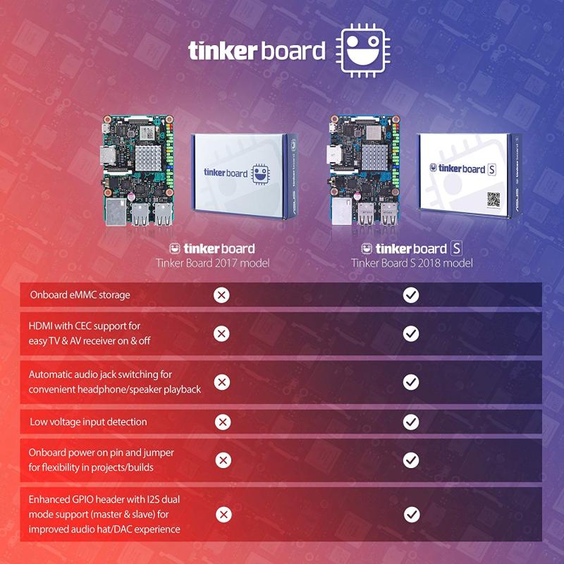 ASUS SBC Tinker board S RK3288 SoC 1.8GHz Quad Core CPU, 600MHz Mali-T764 GPU, 2GB LPDDR3 16GB eMMC  TinkerboardS