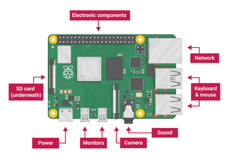 Latest Raspberry Pi 4 Model B LPDDR4 2G/4G  Quad-core Cortex-A72 (ARM v8) 64-bit 1.5Ghz Dual 4K HDMI Output Power than 3B+