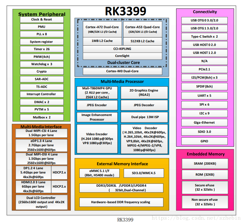 TB-RK3399Pro AI Development Kit Single Board Computer for AI Deep Learning Accelerate TensorFlow Android/linux