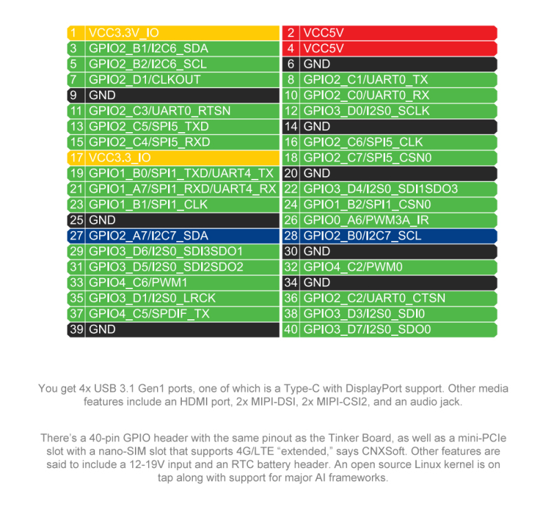 ASUS Tinker Edge R RK3399Pro Single Board Computer with Edge TPU AI Accelerator and Dual Camera Interface, Support 4K Decode