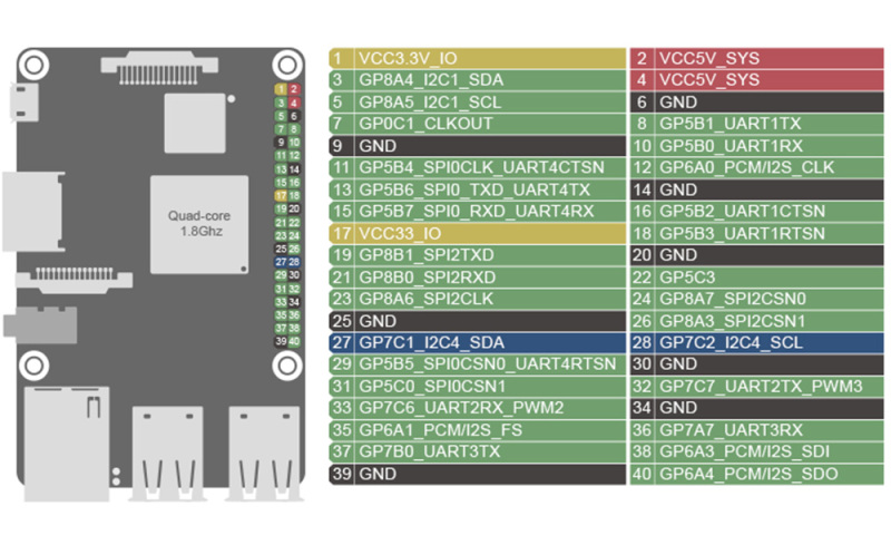 ASUS SBC Tinker board RK3288 SoC 1.8GHz Quad Core CPU, 600MHz Mali-T764 GPU, 2GB LPDDR3 Thinker Board / tinkerboard