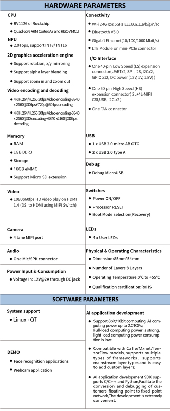 Linaro 96boards CE2.0 TB-96AIOT-1126CE 1GB+16GB AI Developer Kit Rockchip RV1126 for IOT/AI/Machine Learning/Face Recognition