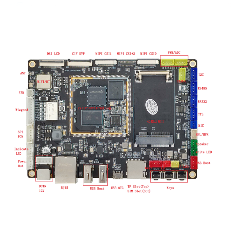 Thinkcore TC Rockchip RV1126/ RV1109 Stamp Hole Development kits Quad-core ARM Cortex-A732-bit 2.0 Tops NPU Supports Linux