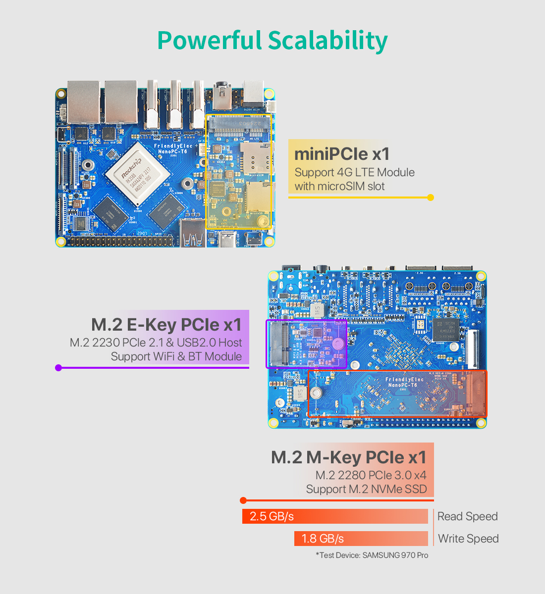 youyeetoo NanoPC-T6 Powered by RK3588 - 8K@60fps Dual 2.5G