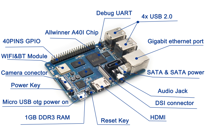 BPI-M2 Berry with Allwinner A40i/R40 chip design with 1GB DDR3 SDRAM