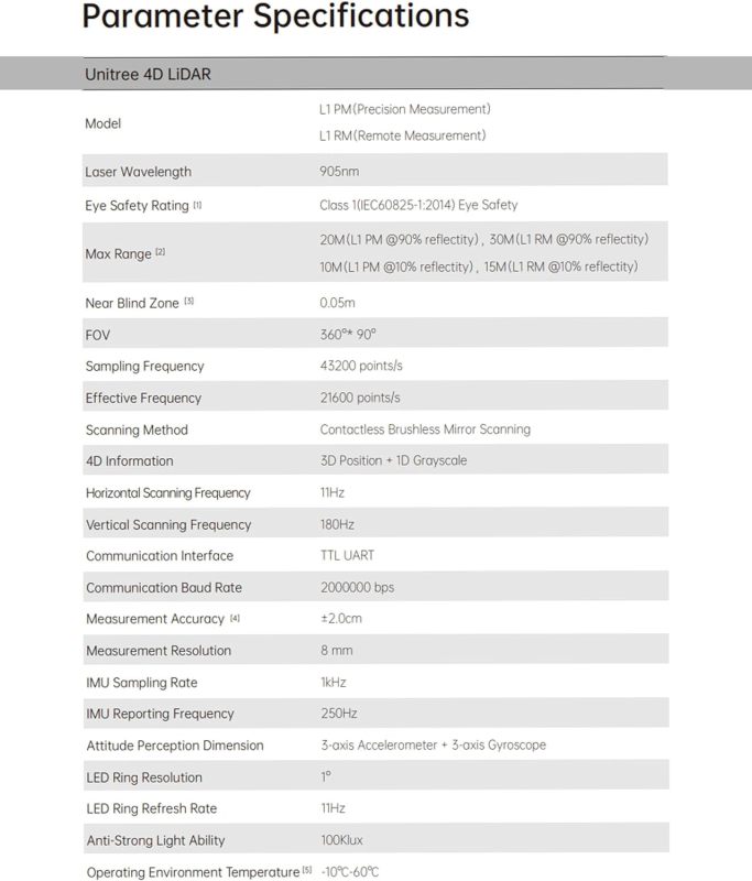 Unitree L1 4D 3D Lidar - 360° × 90° Omnidirectional ultra-wide angle scanning 20-30M Scanning Radius