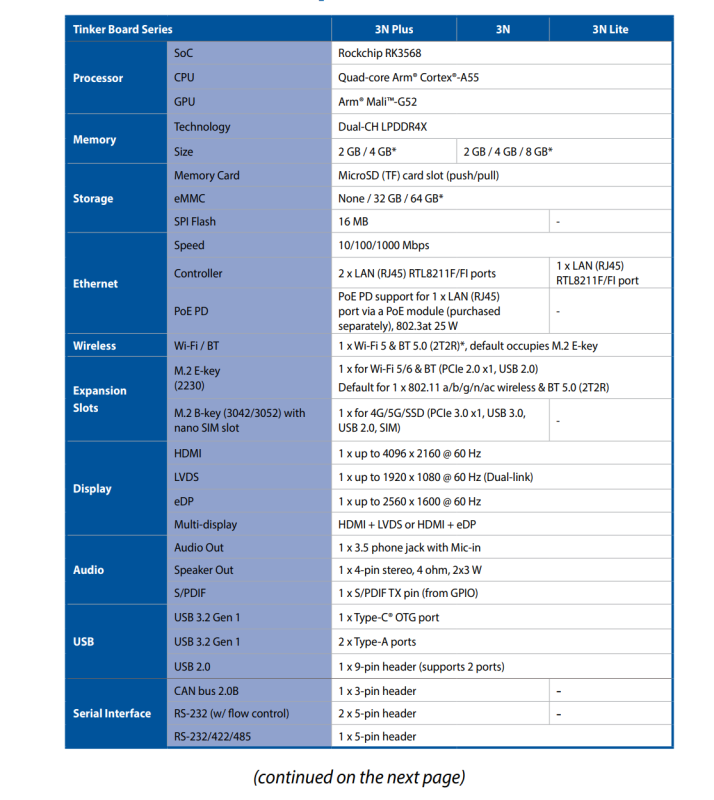 Tinker Board 3N - NUC Size Rockchip RK3568 Single board computer