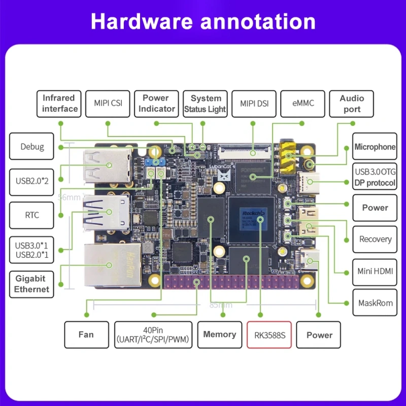 Lubancat 4 - 8K Card Computer -  Raspberry Pi Size - RK3588S