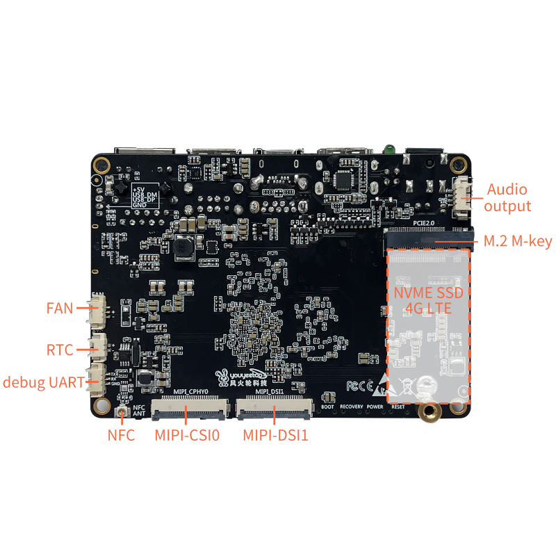 youyeetoo R1 - Card Size SBC with 6 Tops NPU & 8K Display - Extra support HDMI IN NFC - Support Ubuntu/ Android / Debian