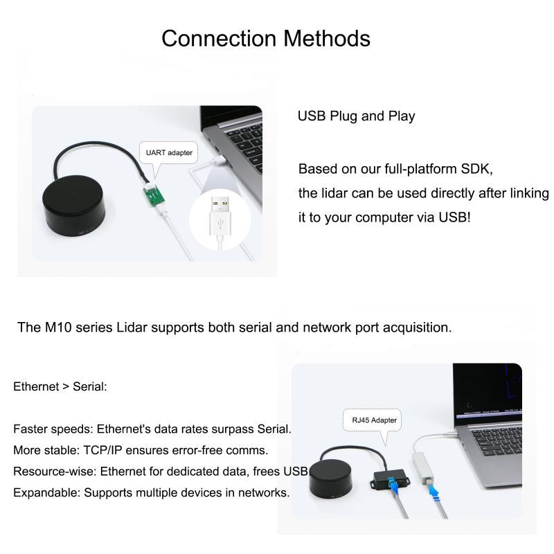 LSLidar M10/M10P Lidar - 25 Meter, 360°, ToF,Class 1, Supports dual LiDAR fusion - Omnidirectional Scanning with Sealed Cover - Laser Scanner