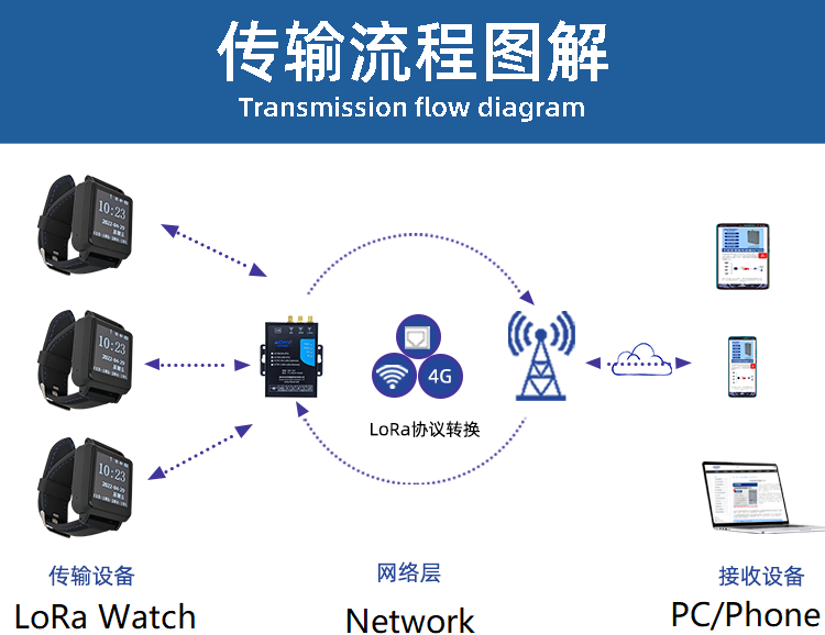 LoRa Smart Watch - 1000-1500m Long-distance Communication, Rechargeable - Notifications, records