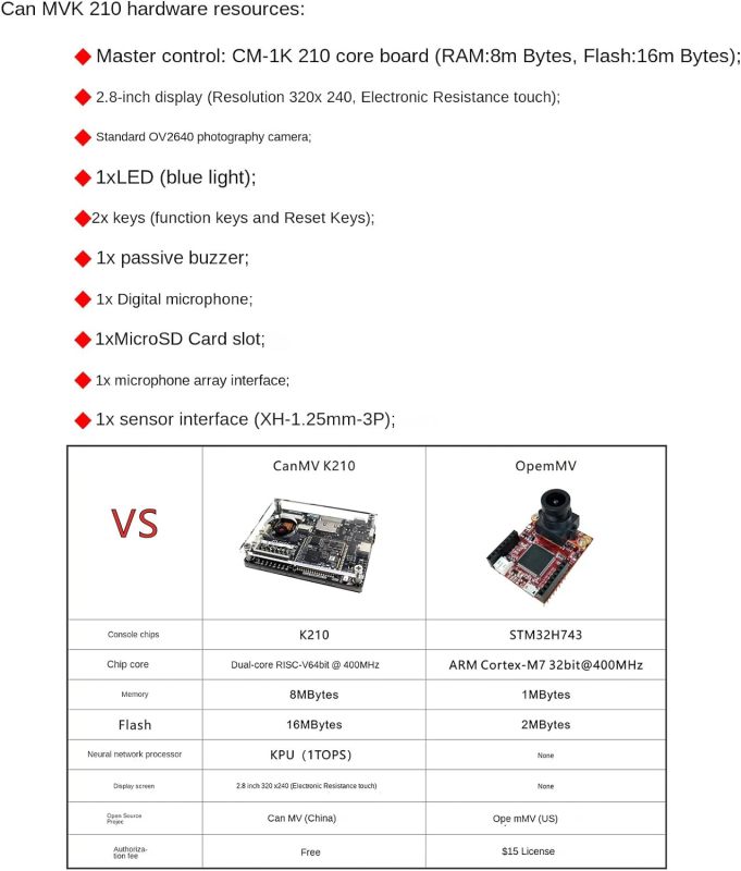 CANMV K210 - K210 RISC-V chip,Come with Camera/LCD/MIC, Rich Open Source Tuturials for Machine Vision, Audio Recognition