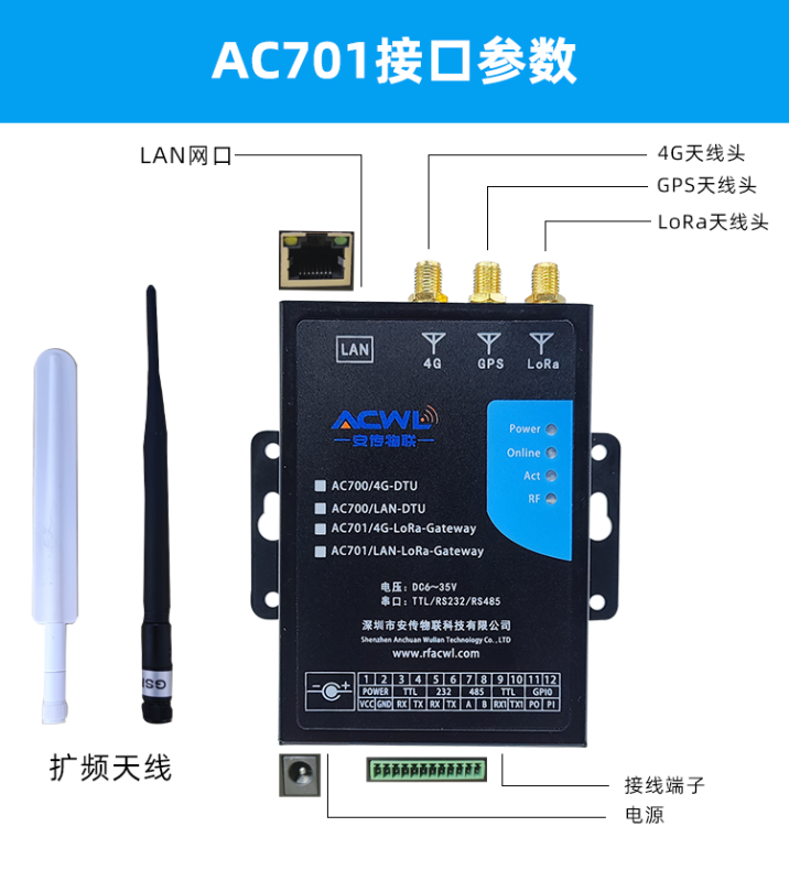 LoRaWAN Data Transfer Unit(DTU) - 4G LTE / LAN, IP30,6 - 35V