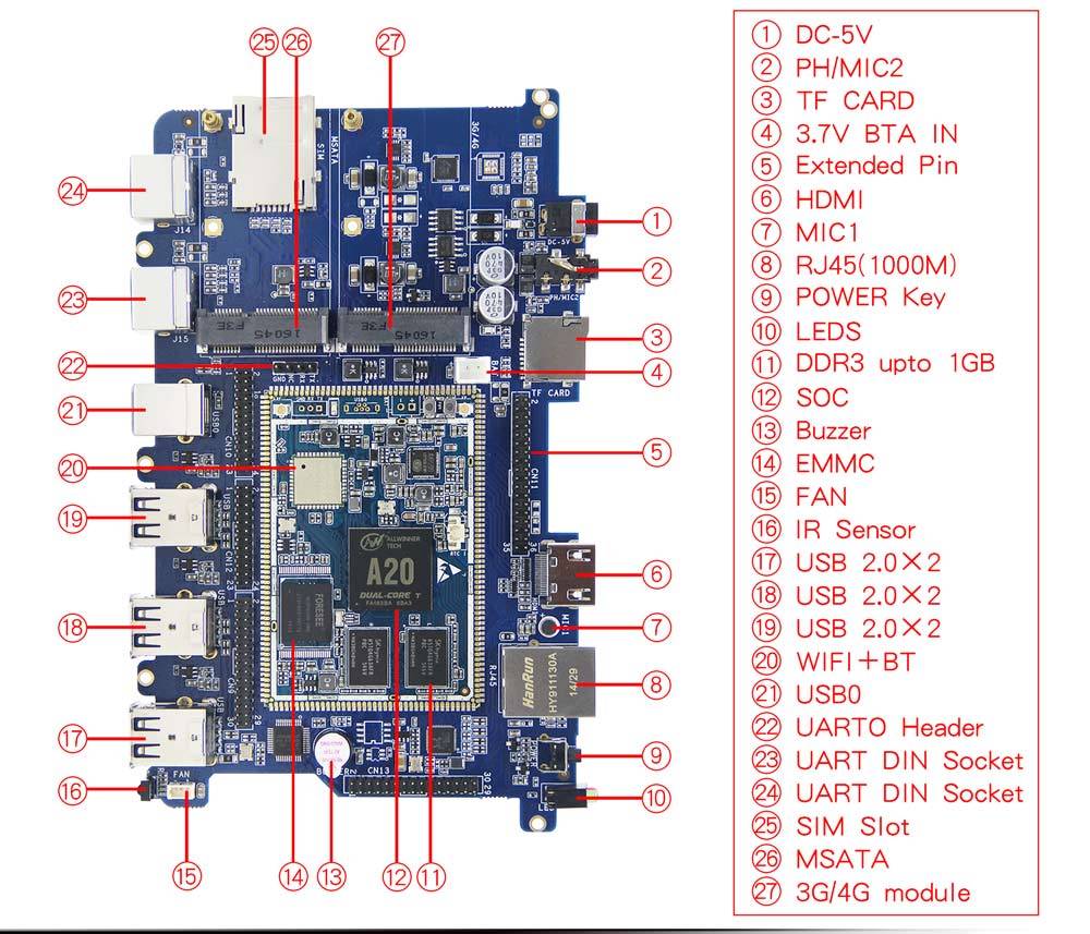CubieAIO A20 Board open source All In One Mini embedded computer Android Linux UART x4 USB x6 Allwinner A20, ARM DEMO BOARD