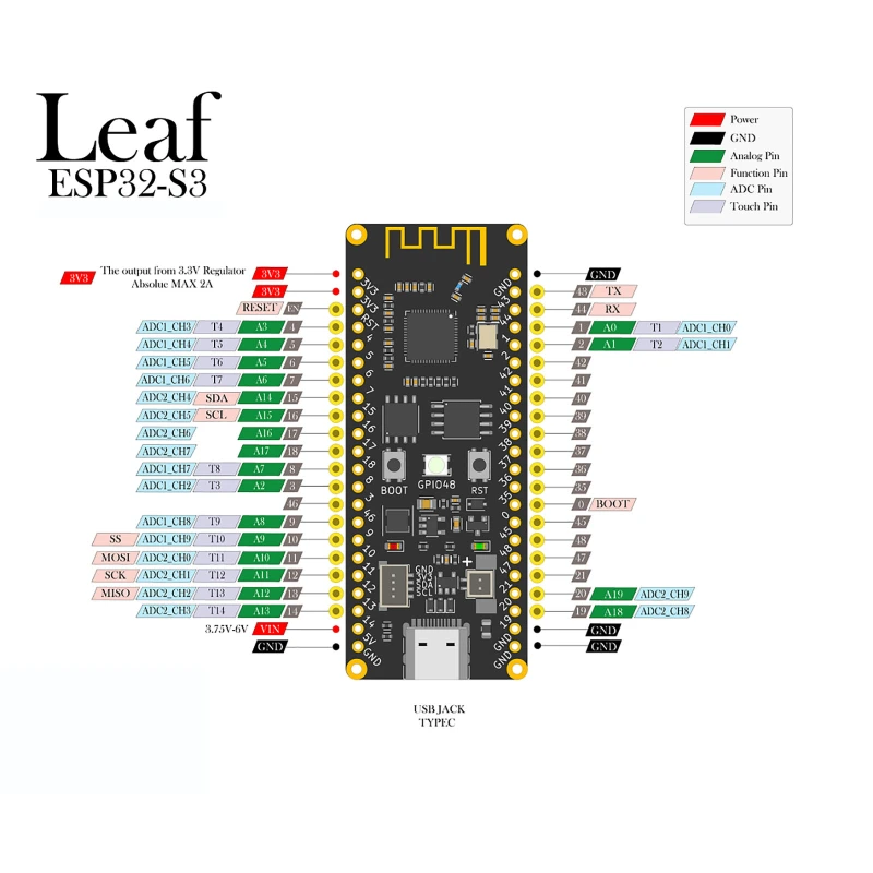 BPI-Leaf-S3 with ESP32-S3 design for STEAM education and IoT design