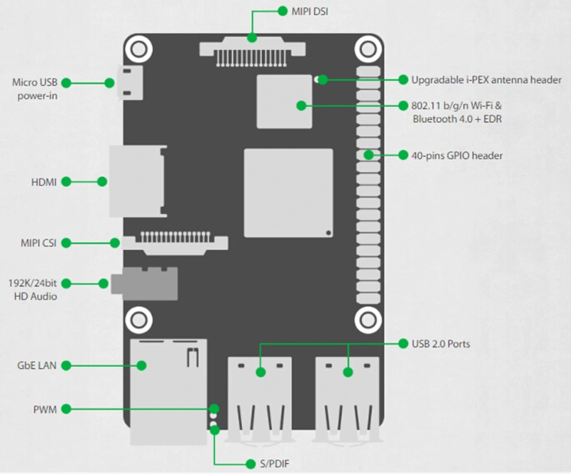 ASUS SBC Tinker board RK3288 SoC 1.8GHz Quad Core CPU, 600MHz Mali-T764 GPU, 2GB LPDDR3 Thinker Board / tinkerboard
