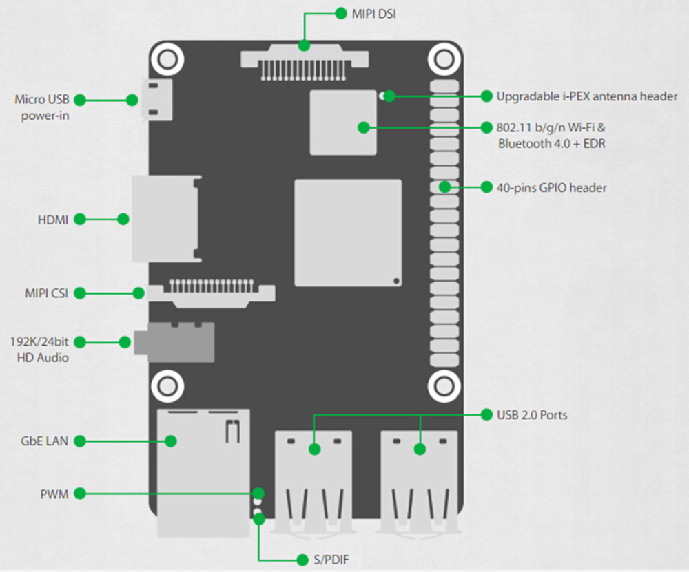 ASUS SBC Tinker board RK3288 SoC 1.8GHz Quad Core CPU, 600MHz Mali-T764 GPU, 2GB LPDDR3 Thinker Board / tinkerboard