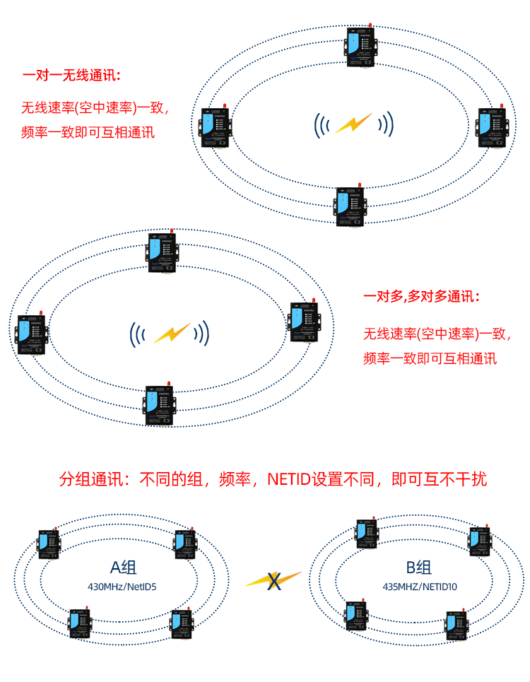 GFSK LoRa Data Transfer Unit(DTU) - 6-35V, RS232/RS485/TTL to LoRa - Rail-mount , DB9
