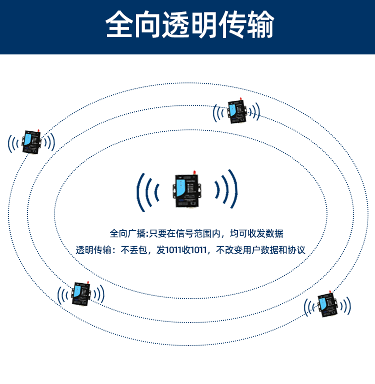 GFSK LoRa Data Transfer Unit(DTU) - 6-35V, RS232/RS485/TTL to LoRa - Rail-mount , DB9
