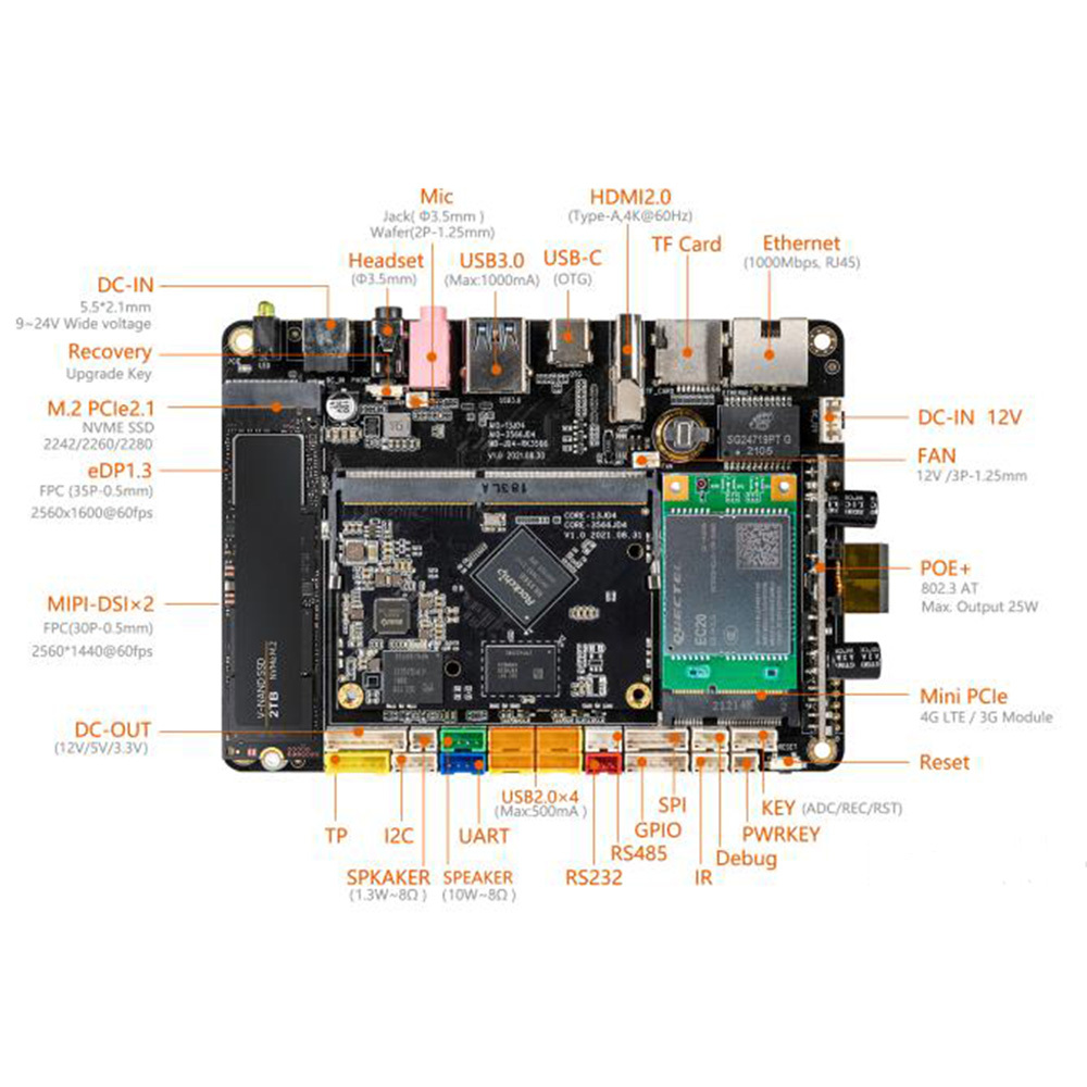 youyeetoo AIO-3566JD4 Quad-Core 64-Bit Cortex-A55 AI Mainboard 2G+32G 5GHz dual-band WiFi Supports Android, Ubuntu, Buildroot+QT
