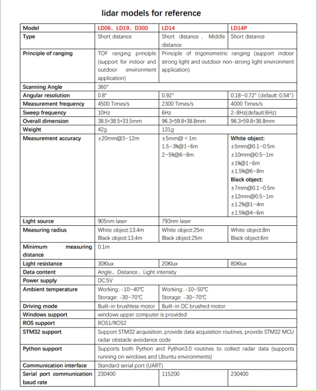 Lot 3 Protections écran Appareil Photo Protection Écran Verre Trempé Mr. Shield - Compatible Panasonic Lumix S5II/GX8/LX10 [Lot De 3] Film Protection Appareil Photo