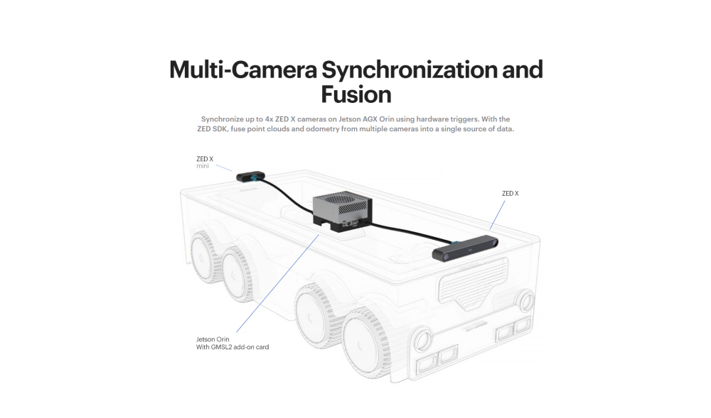 ZED X Stereo Camera,IP66,Color Global Shutter 1200P@60fps,Ready for field operation